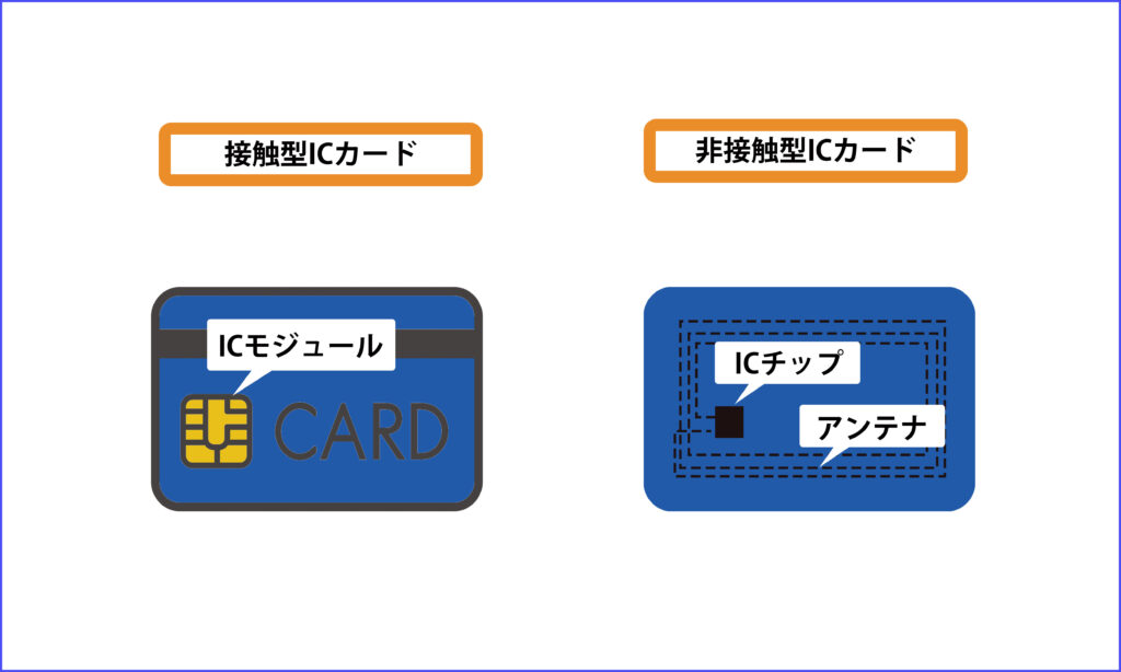 接触型・非接触型ICカード