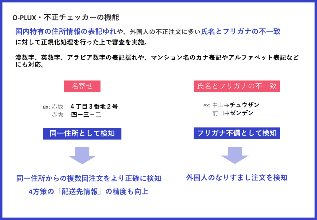 名寄せ処理　機能