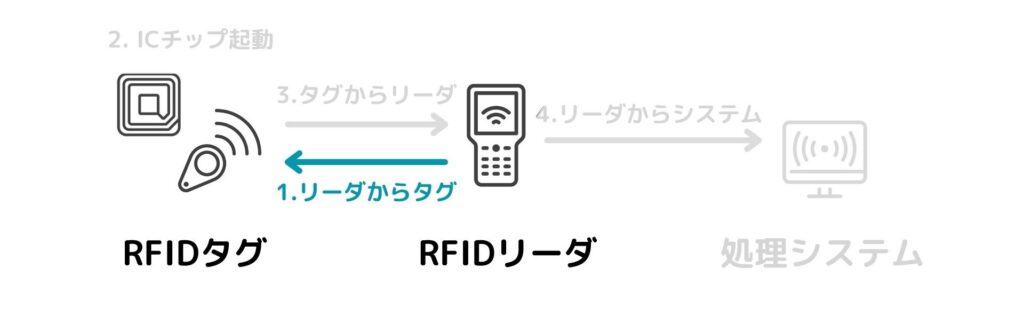 RFID1
