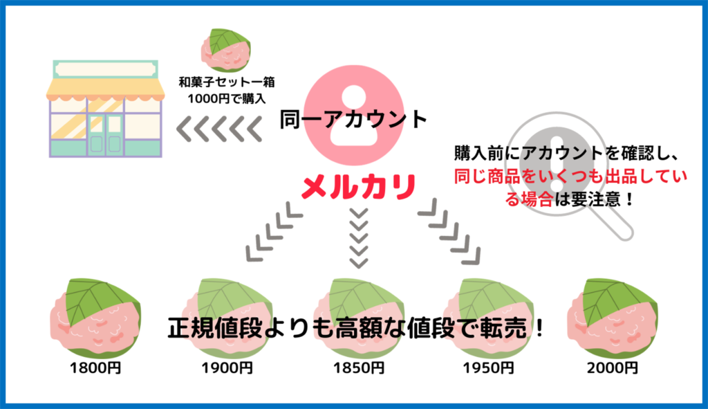 メルカリでの不正行為とは？禁止している出品物や行為、買っては 