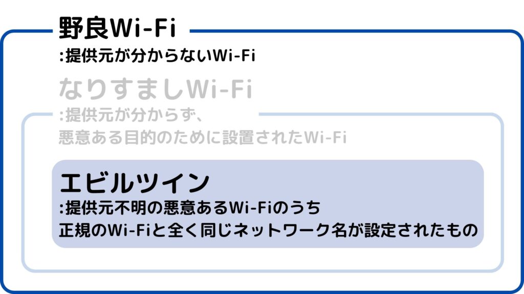 野良Wi-Fiとエビルツインの違い