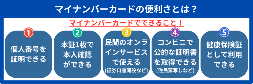 マイナンバーカードの便利さ