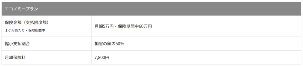 チャージバック保険　上限