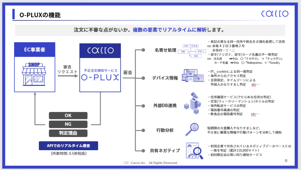 O-PLUX　機能