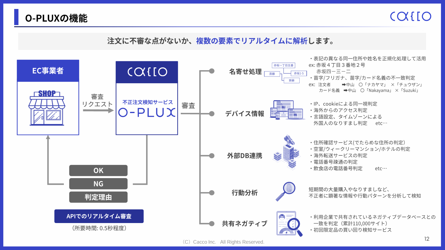 O-PLUXの機能