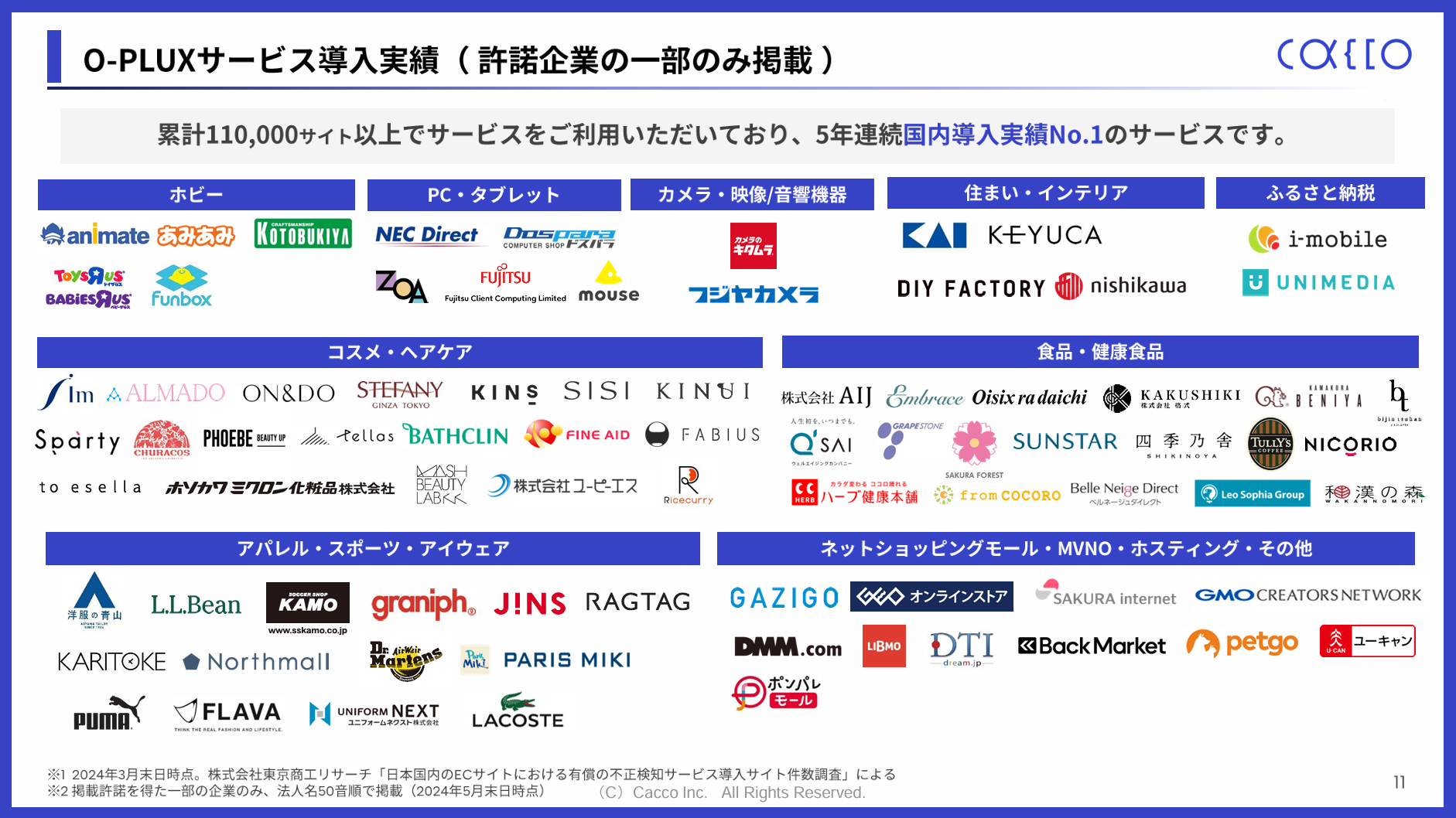 不正検知サービス導入企業一覧