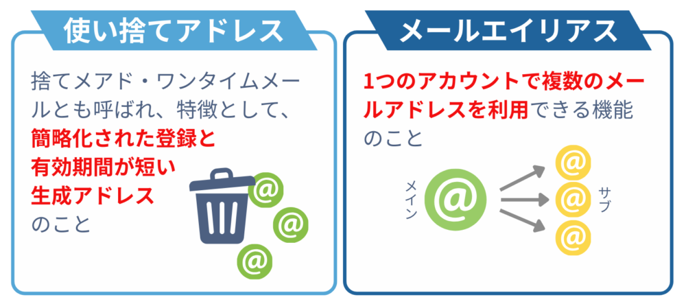 メールアドレスの存在確認をする方法は3つ！おすすめの検証サービス3選 