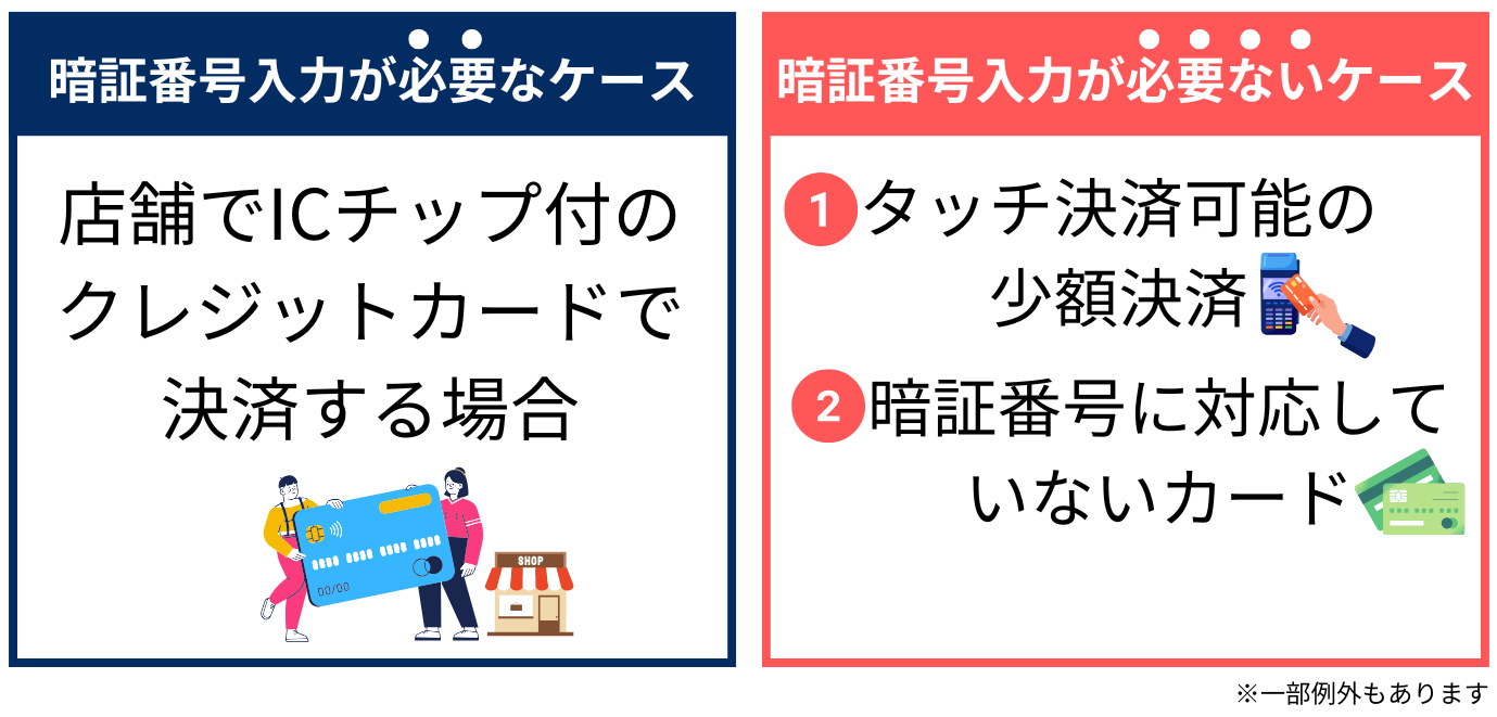 暗証番号の入力が必須化されるケース