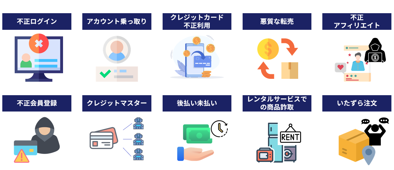 O-PLUXが検知する不正の種類